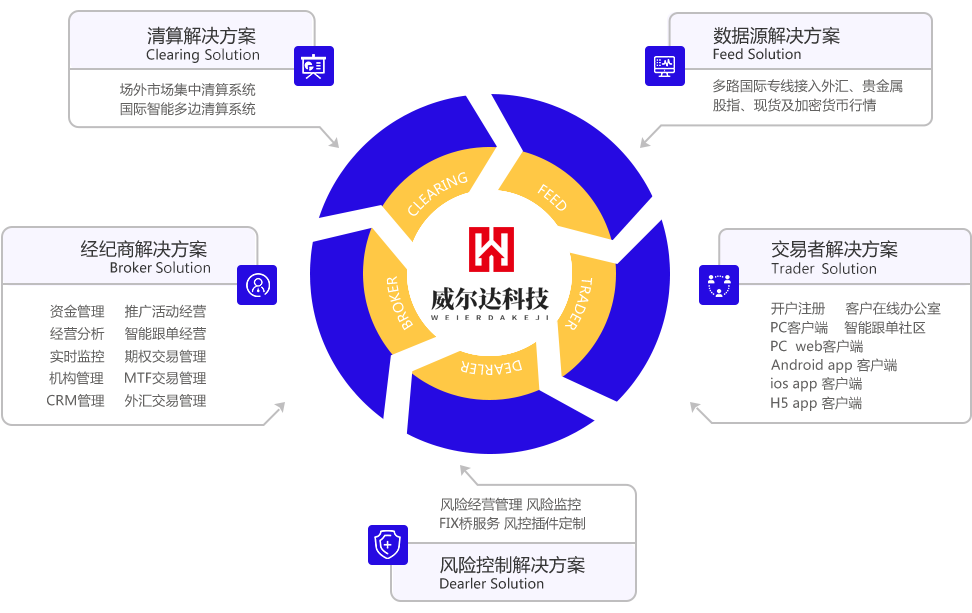 解决方案图